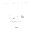 Preventing And/Or Treating Cardiovascular Disease And/Or Associated Heart     Failure diagram and image