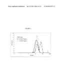 DRUG DELIVERY AGENTS COMPRISING CYCLODEXTRIN COVALENTLY LINKED TO A GEMINI     SURFACTANT, AND PHARMACEUTICAL COMPOSITIONS COMPRISING THE SAME diagram and image