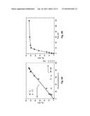 Controlled Radical Polymerization, and Catalysts Useful Therein diagram and image