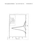 BRIDGED METALLOCENE COMPOUND, OLEFIN POLYMERIZATION CATALYST CONTAINING     THE SAME, AND ETHYLENE POLYMER OBTAINED WITH THE CATALYST diagram and image