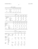 BRIDGED METALLOCENE COMPOUND, OLEFIN POLYMERIZATION CATALYST CONTAINING     THE SAME, AND ETHYLENE POLYMER OBTAINED WITH THE CATALYST diagram and image