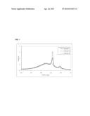 OLEFIN BLOCK COPOLYMERS AND PRODUCTION METHODS THEREOF diagram and image