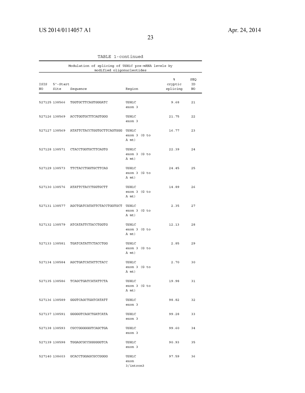 ANTISENSE COMPOUNDS TARGETING GENES ASSOCIATED WITH USHER SYNDROME - diagram, schematic, and image 53