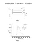 SYNTHESIS OF FOUR COORDINATED PALLADIUM COMPLEXES AND THEIR APPLICATIONS     IN LIGHT EMITTING DEVICES THEREOF diagram and image