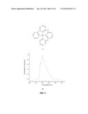 SYNTHESIS OF FOUR COORDINATED PALLADIUM COMPLEXES AND THEIR APPLICATIONS     IN LIGHT EMITTING DEVICES THEREOF diagram and image