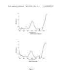 Method For Selective Functionalization Of Single-Walled Carbon Nanotubes diagram and image