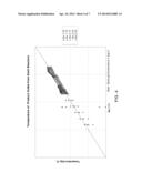 PRODUCTION OF OXIDIZED OLEFINS diagram and image