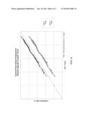 PRODUCTION OF OXIDIZED OLEFINS diagram and image