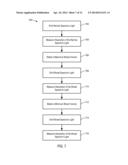 NONINVASIVE BLOOD MEASUREMENT PLATFORM diagram and image