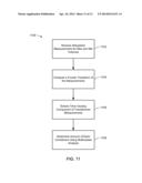 NONINVASIVE BLOOD MEASUREMENT PLATFORM diagram and image