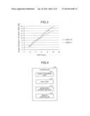 ULTRASOUND DIAGNOSTIC APPARATUS AND METHOD diagram and image