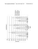 HYDROPHILIC MEDICAL DEVICES diagram and image