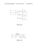 MULTI-DRIVER CONTROL METHOD AND APPARATUS THEREOF diagram and image