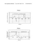 ENVIRONMENT CONTROL SYSTEM, METHOD FOR PERFORMING THE SAME AND COMPUTER     READABLE MEDIUM diagram and image