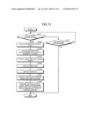 ENVIRONMENT CONTROL SYSTEM, METHOD FOR PERFORMING THE SAME AND COMPUTER     READABLE MEDIUM diagram and image