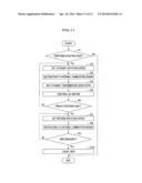 DRIVE SYSTEM diagram and image