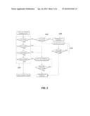 DCT CONTROL METHOD FOR VEHICLE diagram and image