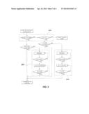 DCT CONTROL METHOD FOR VEHICLE diagram and image