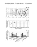 IDENTIFYING FORMATION, MATRIX AND FLUID RELATED CHARACTERISTICS FROM     SUBSURFACE DATA USING FACTOR ANALYSIS diagram and image