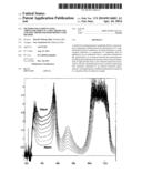 METHOD FOR COMPENSATING AMPLITUDE DRIFT IN A SPECTROMETER AND SPECTROMETER     PERFORMING SAID METHOD diagram and image