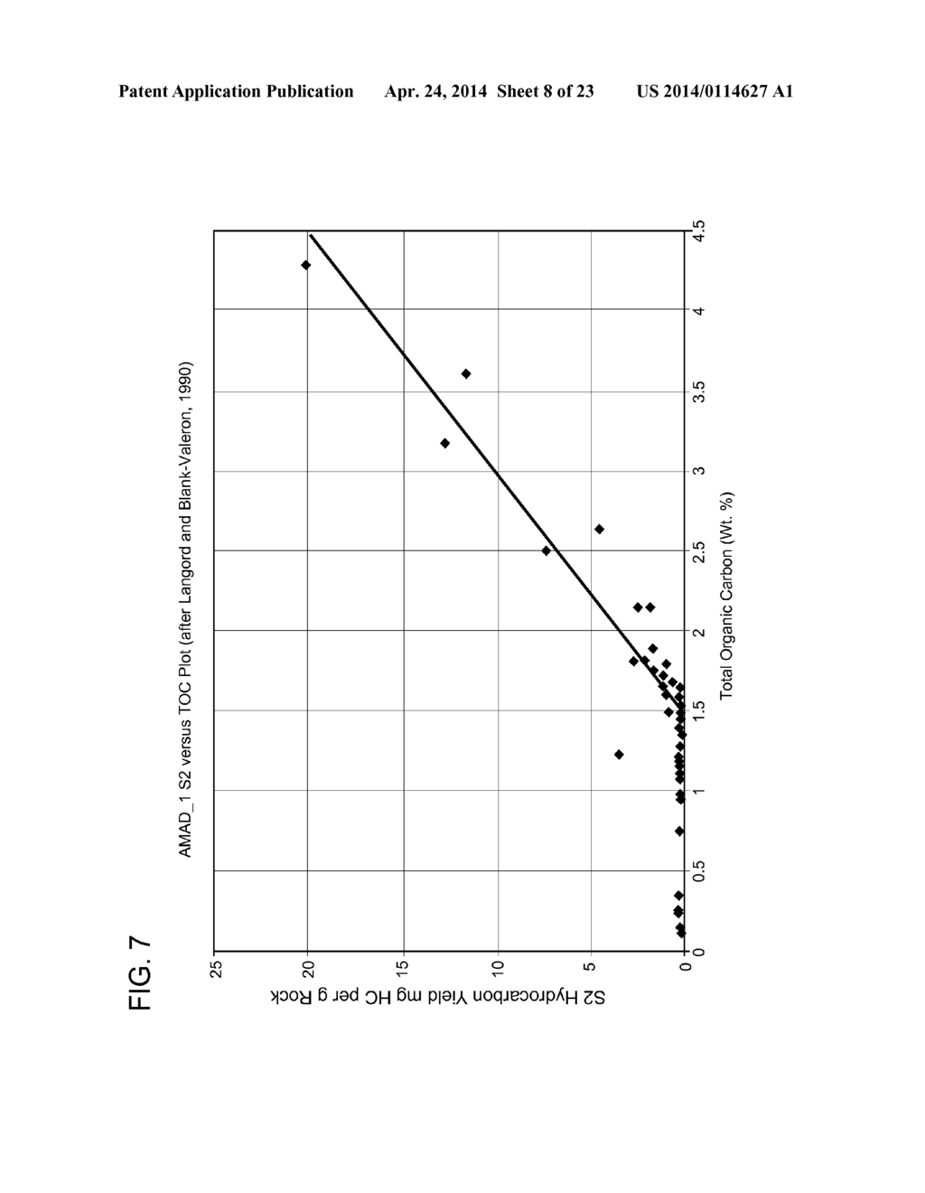 METHOD FOR RECONSTRUCTING THE TOTAL ORGANIC CARBON CONTENT FROM     COMPOSITIONAL  MODELING ANALYSIS - diagram, schematic, and image 09