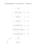 Closed-loop distributed messaging system and method diagram and image