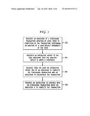 SYSTEM AND METHOD FOR USING A FINANCIAL CONDITION ALGORITHM TO PROCESS     PURCHASES AND ADVERTISEMENTS diagram and image