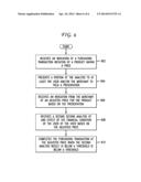 SYSTEM AND METHOD FOR USING A FINANCIAL CONDITION ALGORITHM TO PROCESS     PURCHASES AND ADVERTISEMENTS diagram and image