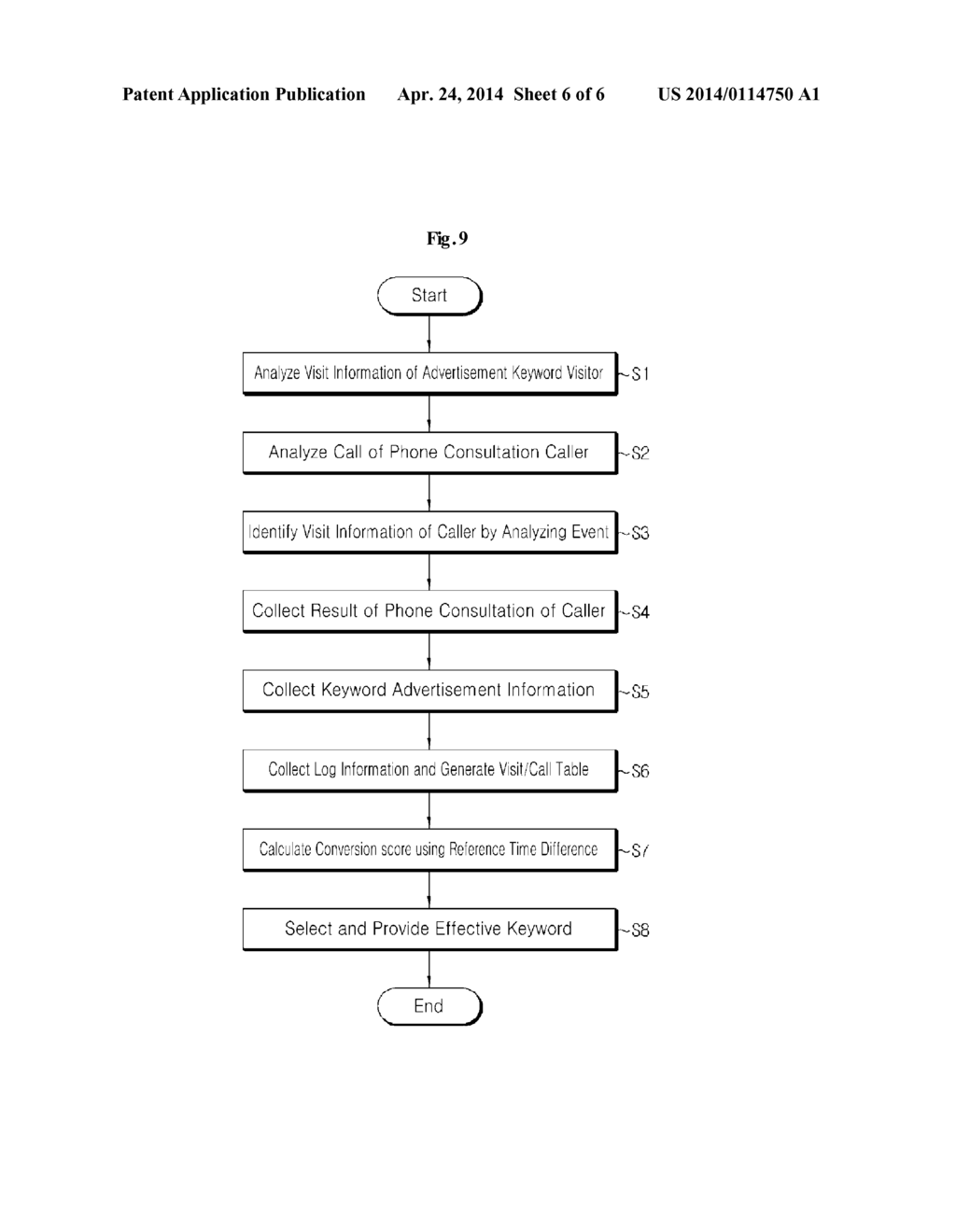 EFFECTIVE KEYWORD SELECTION SYSTEM USING KEYWORD ADVERTISEMENT FOR     INTERNET SEARCH AND AN EFFECTIVE KEYWORD SELECTION METHOD THEREOF - diagram, schematic, and image 07