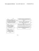 TECHNIQUES FOR RESTAURANT TRANSACTION PROCESSING diagram and image