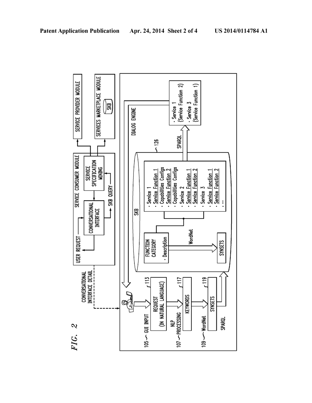 SYSTEM AND METHOD FOR CUSTOM-FITTING SERVICES TO CONSUMER REQUIREMENTS - diagram, schematic, and image 03