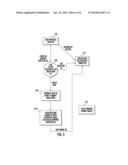 RE-ENGINEERING USER LOGIN / REGISTRATION PROCESS FOR JOB APPLICATIONS diagram and image