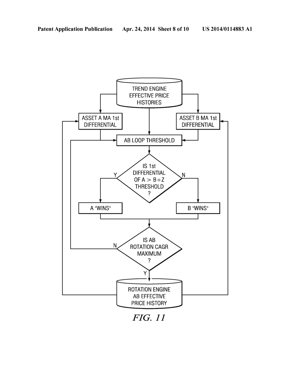 ADAPTIVE CLOSED LOOP INVESTMENT DECISION ENGINE - diagram, schematic, and image 09