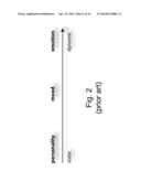 SYSTEM AND METHOD FOR AN INTERACTIVE QUERY UTILIZING A SIMULATED     PERSONALITY diagram and image