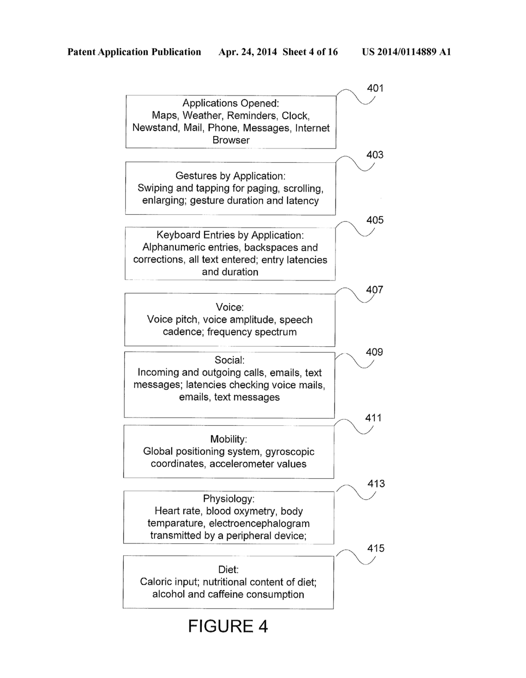 METHOD AND SYSTEM FOR ASSESSMENT OF COGNITIVE FUNCTION BASED ON MOBILE     DEVICE USAGE - diagram, schematic, and image 05