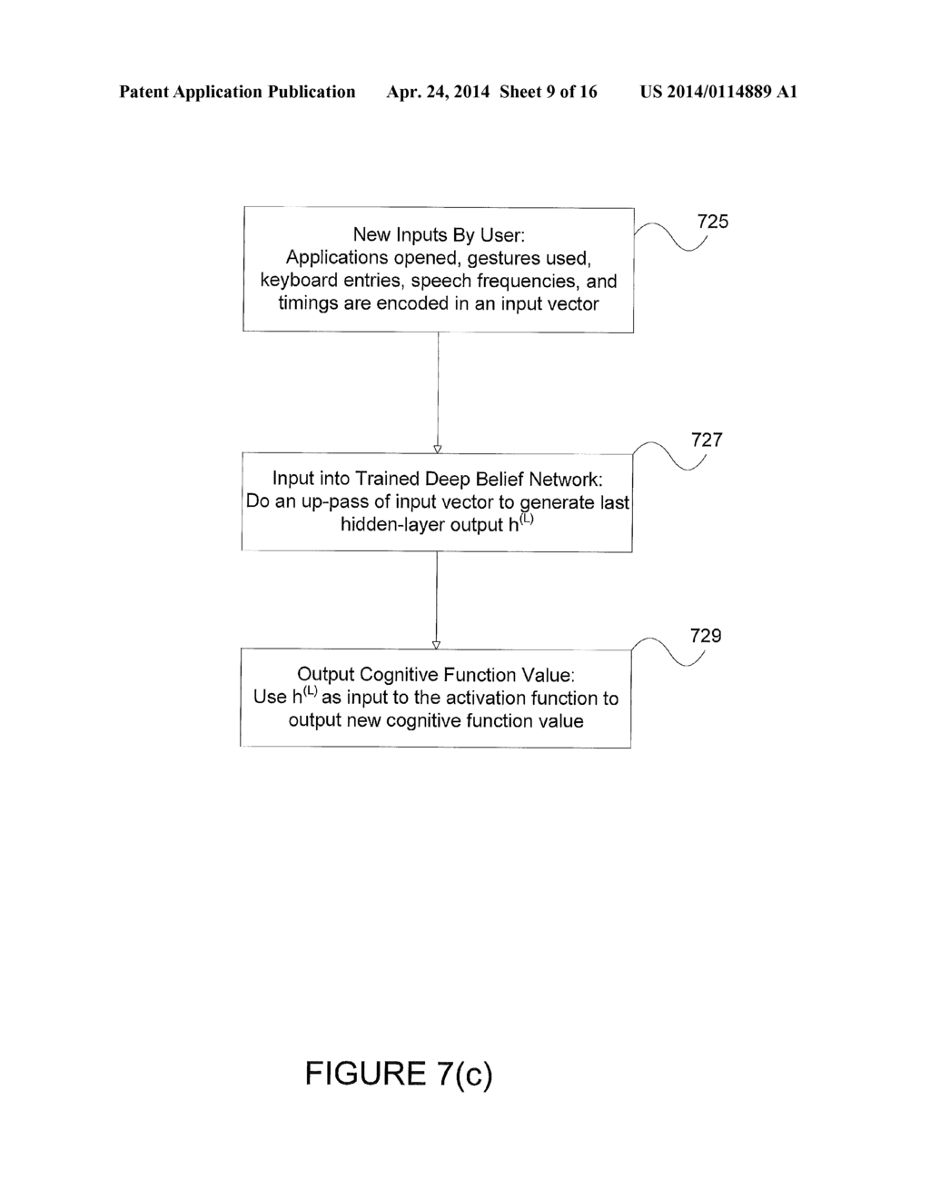 METHOD AND SYSTEM FOR ASSESSMENT OF COGNITIVE FUNCTION BASED ON MOBILE     DEVICE USAGE - diagram, schematic, and image 10