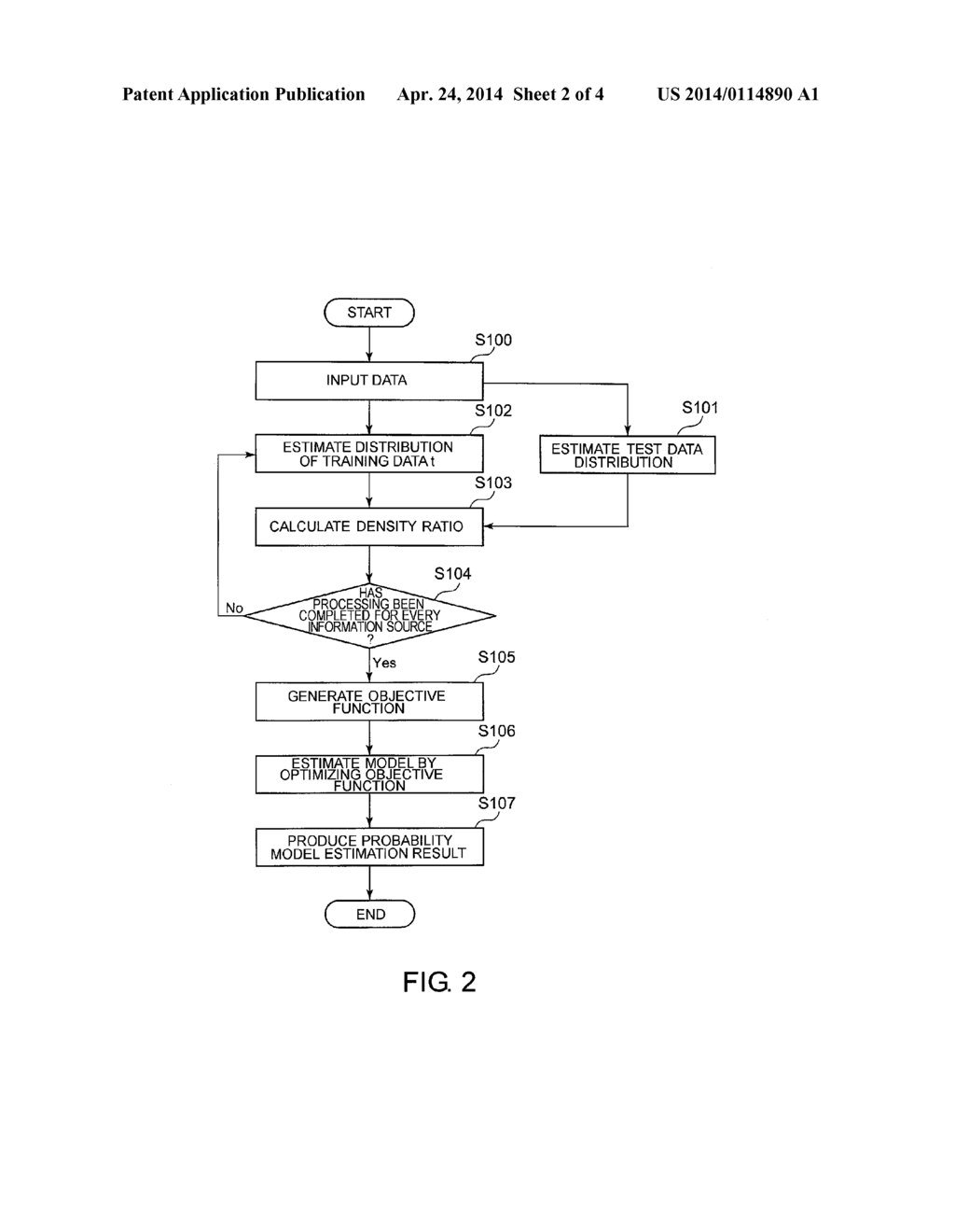 PROBABILITY MODEL ESTIMATION DEVICE, METHOD, AND RECORDING MEDIUM - diagram, schematic, and image 03