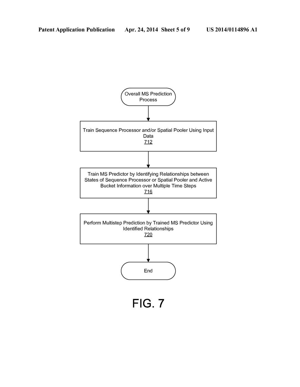 PERFORMING MULTISTEP PREDICTION USING SPATIAL AND TEMPORAL MEMORY SYSTEM - diagram, schematic, and image 06