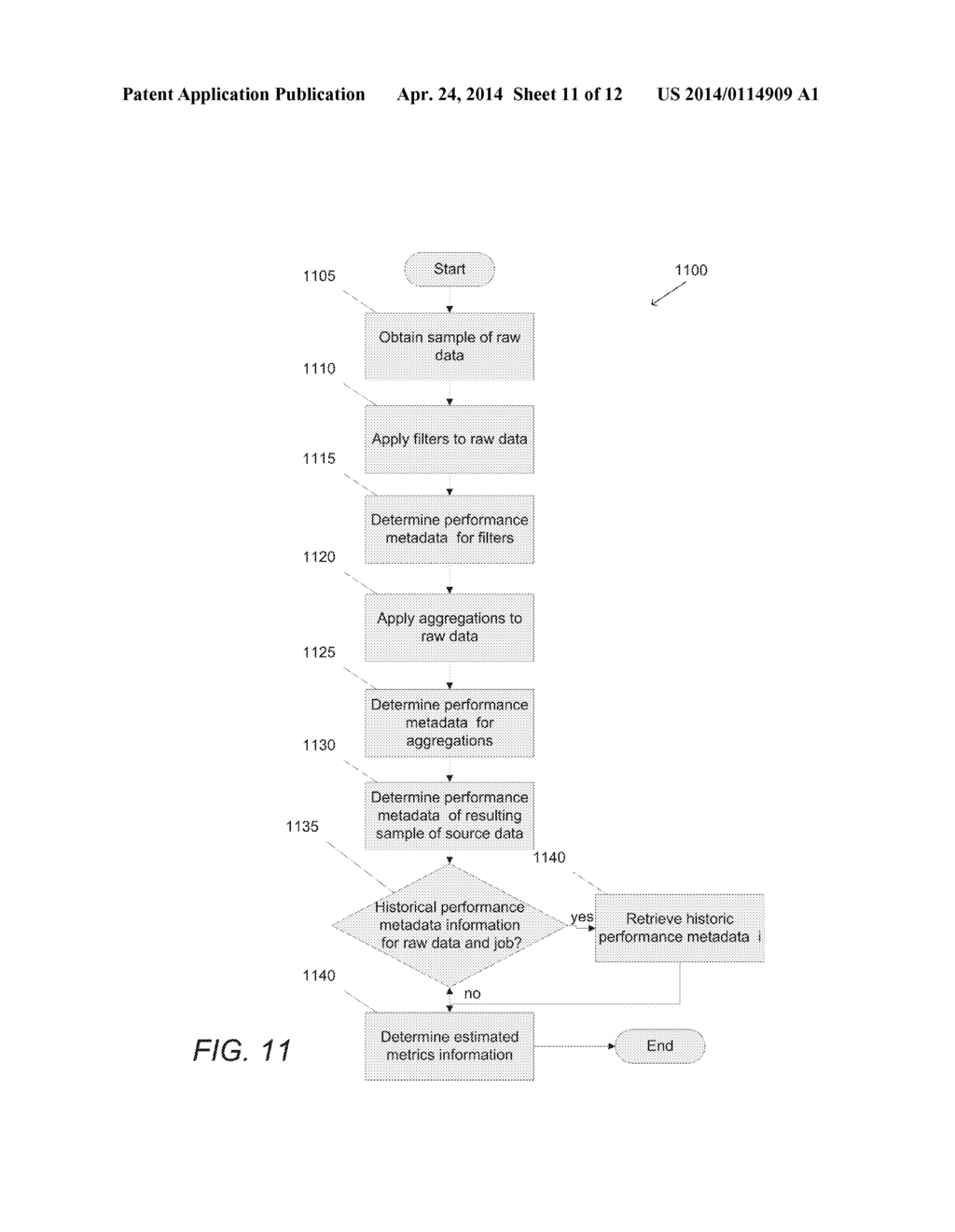 Systems and Methods for Providing Performance Metadata in Interest-Driven     Business Intelligence Systems - diagram, schematic, and image 12