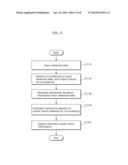 CO-CLUSTERING APPARATUS, CO-CLUSTERING METHOD, RECORDING MEDIUM, AND     INTEGRATED CIRCUIT diagram and image