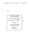 HUMAN RELATIONSHIPS REGISTERING SYSTEM AND DEVICE FOR REGISTERING HUMAN     RELATIONSHIPS, PROGRAM FOR REGISTERING HUMAN RELATIONSHIPS, AND MEDIUM     STORING HUMAN RELATIONSHIPS REGISTERING PROGRAM AND READABLE BY COMPUTER diagram and image