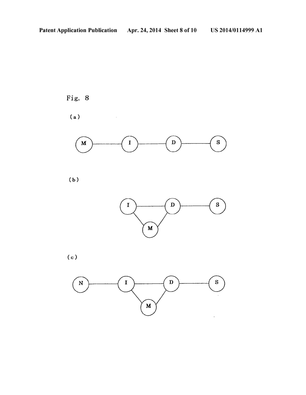 HUMAN RELATIONSHIPS REGISTERING SYSTEM AND DEVICE FOR REGISTERING HUMAN     RELATIONSHIPS, PROGRAM FOR REGISTERING HUMAN RELATIONSHIPS, AND MEDIUM     STORING HUMAN RELATIONSHIPS REGISTERING PROGRAM AND READABLE BY COMPUTER - diagram, schematic, and image 09