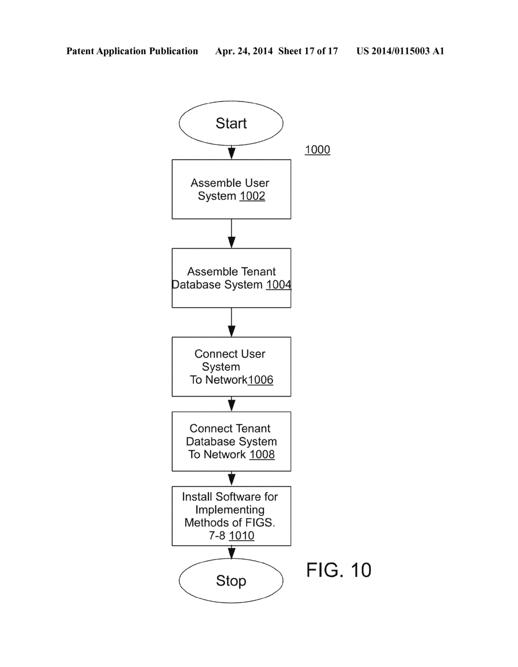 METHODS AND SYSTEMS FOR MANAGING ACCESS TO DATA IN AN ON-DEMAND SYSTEM - diagram, schematic, and image 18