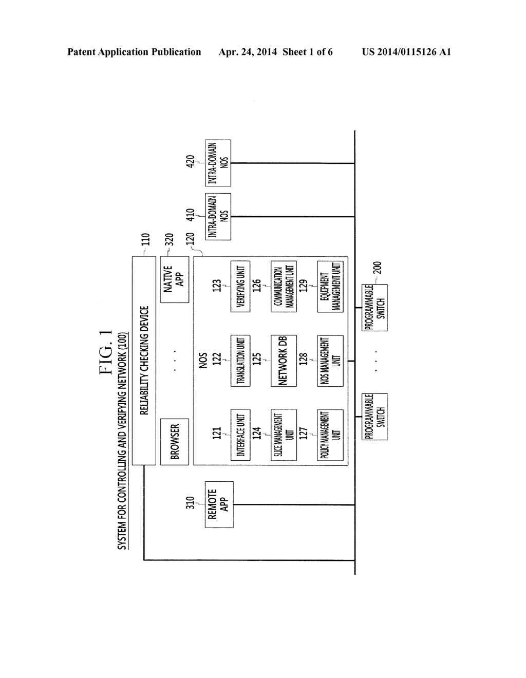 SYSTEM FOR CONTROLLING AND VERIFYING OPEN PROGRAMMABLE NETWORK AND METHOD     THEREOF - diagram, schematic, and image 02