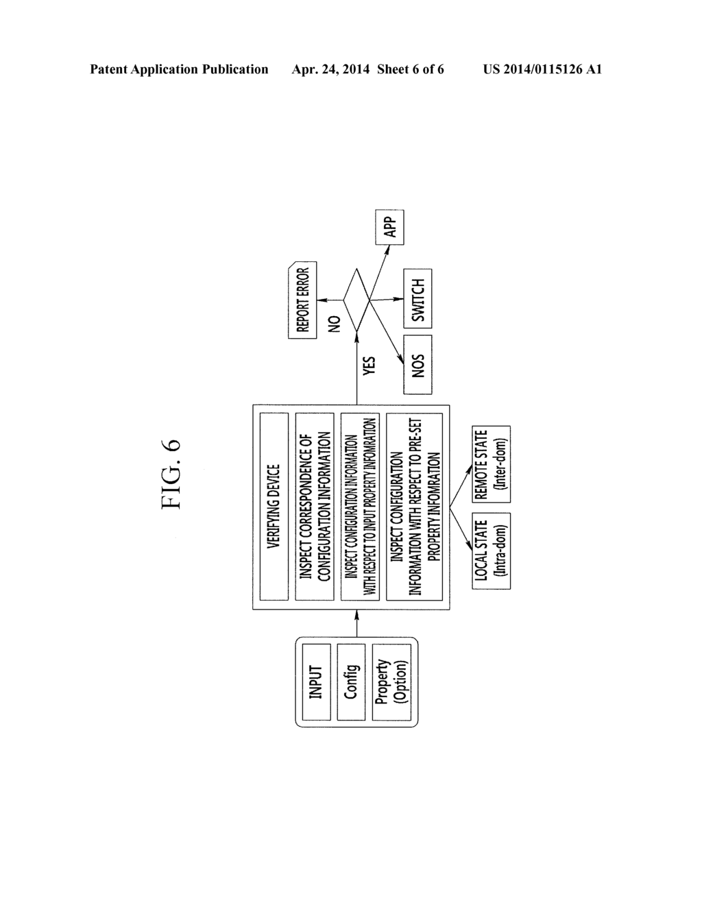 SYSTEM FOR CONTROLLING AND VERIFYING OPEN PROGRAMMABLE NETWORK AND METHOD     THEREOF - diagram, schematic, and image 07