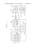 COMMUNICATION TERMINAL DEVICE diagram and image