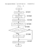 COMMUNICATION TERMINAL DEVICE diagram and image