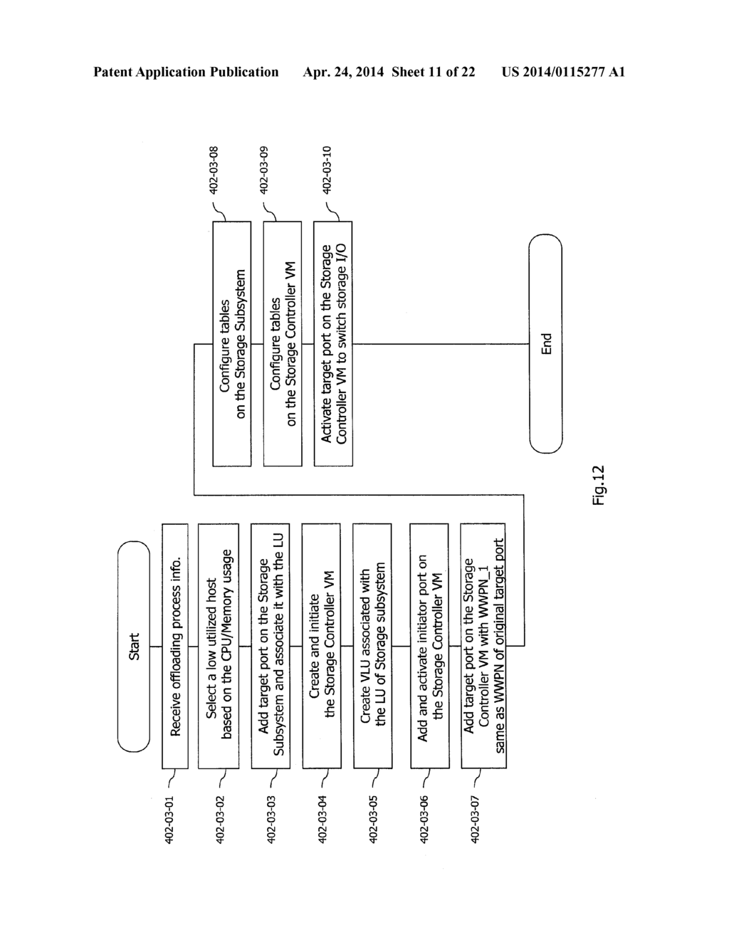 METHOD AND APPARATUS FOR OFFLOADING STORAGE WORKLOAD - diagram, schematic, and image 12