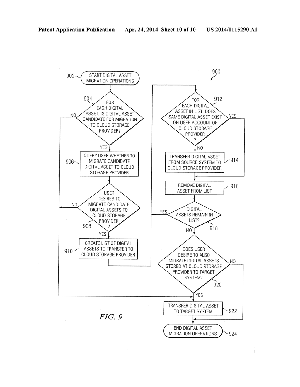 SYSTEM AND METHOD FOR MIGRATION OF DIGITAL ASSETS - diagram, schematic, and image 11