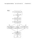 Method and System for Resetting a SoC diagram and image